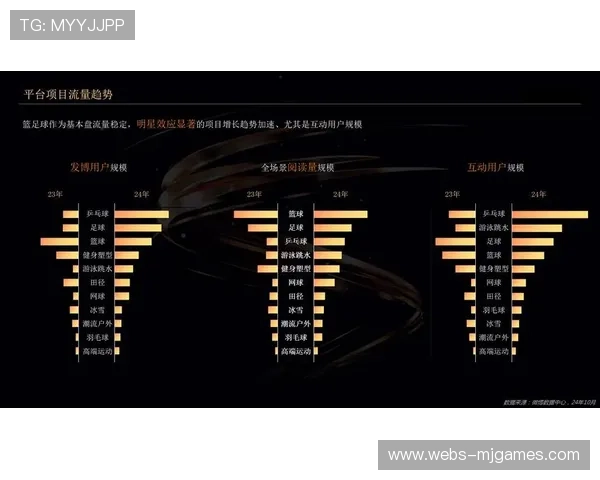 体育与影视娱乐跨界合作 扩大运动项目影响力